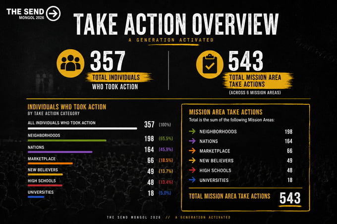 takeaction_thesendmongol_2026